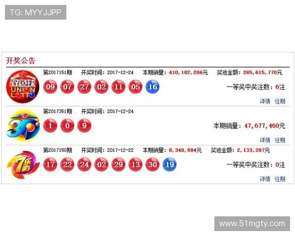 福彩19143期开奖号码公布及中奖详情查询